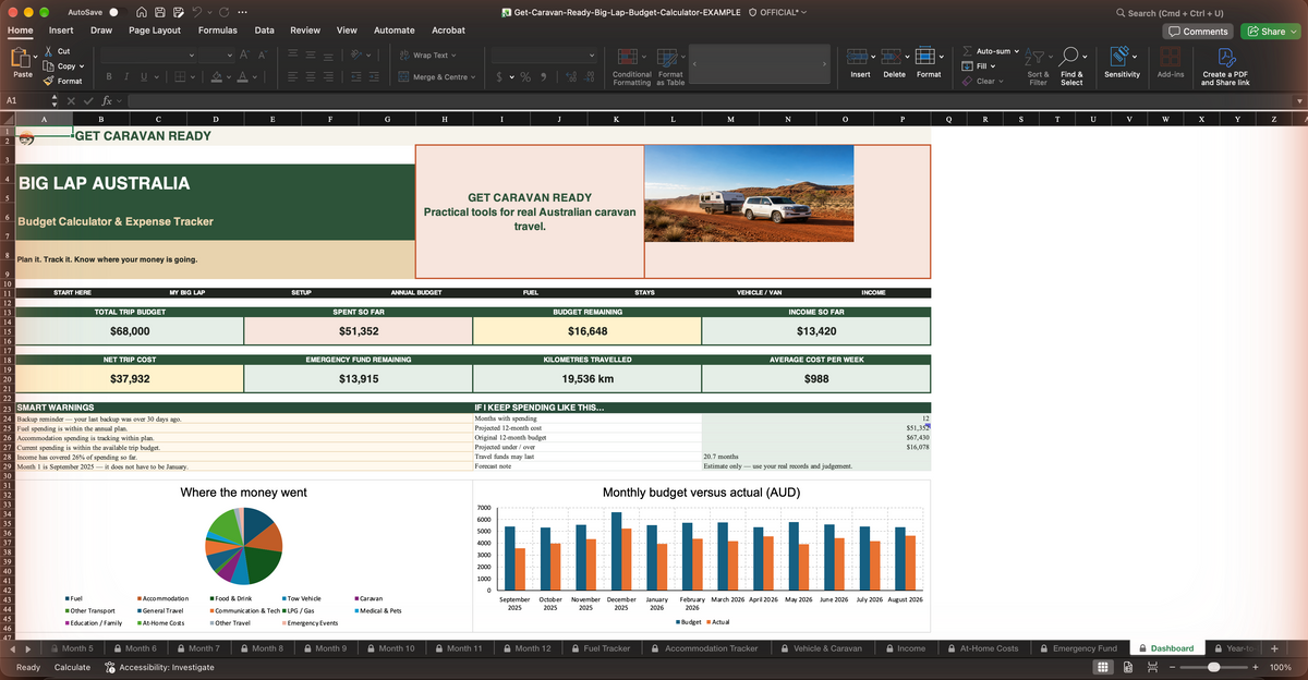Big Lap Australia Budget & Expense Tracker dashboard showing budget versus actual spending