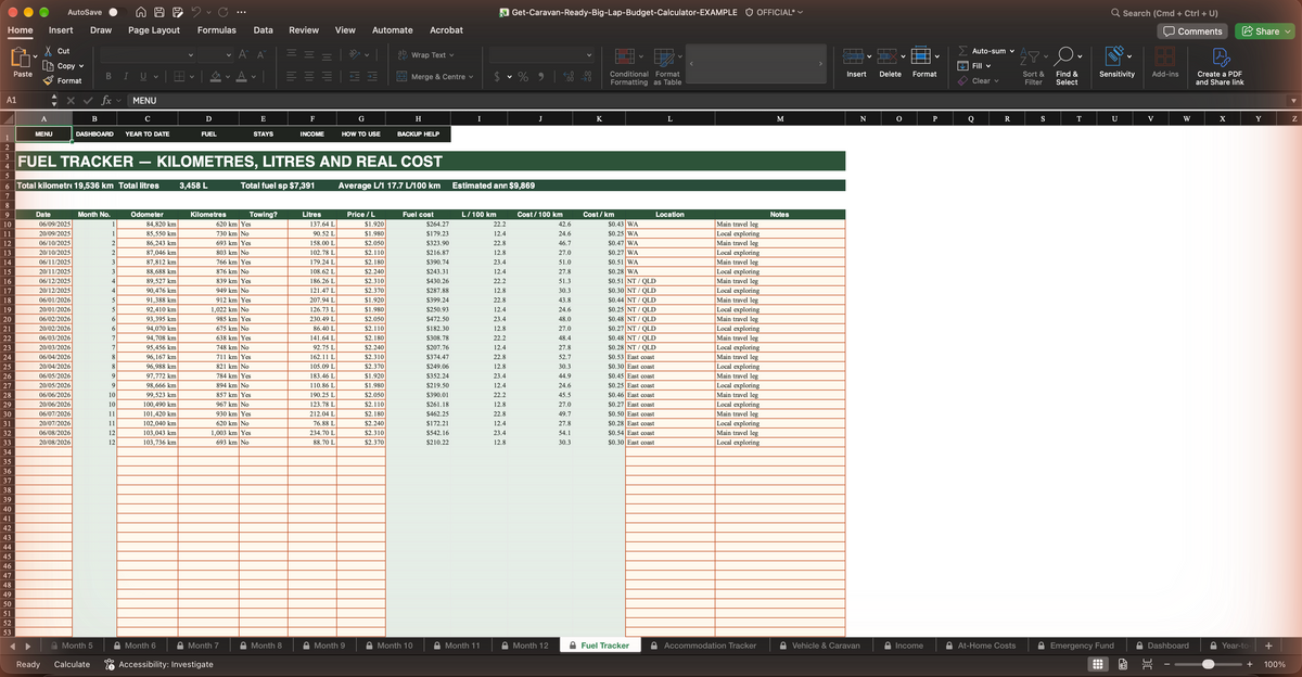 Big Lap Australia Budget & Expense Tracker — Fuel Tracker logging cost, km, litres and L/100km