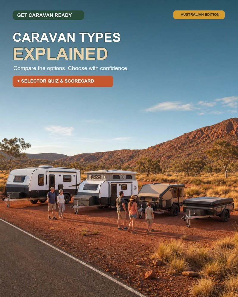 Caravan Types Explained Australian guide cover showing full-height, pop-top, hybrid and camper trailer choices in a Pilbara landscape