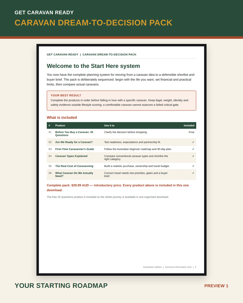 Caravan Dream-to-Decision Pack — Start Here roadmap preview 1, showing all products included and the $29.99 AUD introductory price
