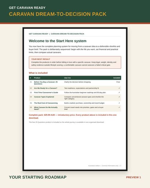 Caravan Dream-to-Decision Pack — Start Here roadmap preview 1, showing all products included and the $29.99 AUD introductory price