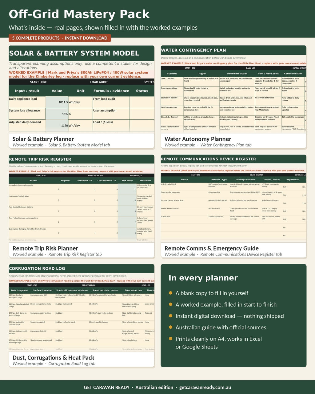 What's inside the Off-Grid Mastery Pack — real worked-example pages from the Solar & Battery, Water Autonomy, Remote Trip Risk, Remote Comms and Dust, Corrugations & Heat planners