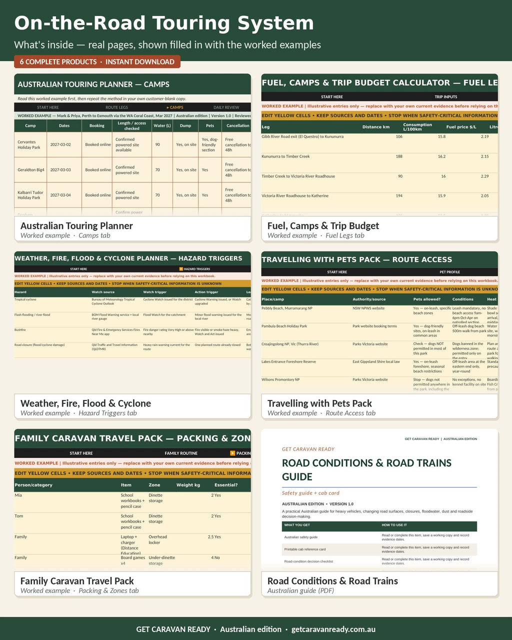 What's inside the On-the-Road Touring System — real worked-example pages from the touring, fuel and budget, weather, pets and family planners plus the road conditions guide